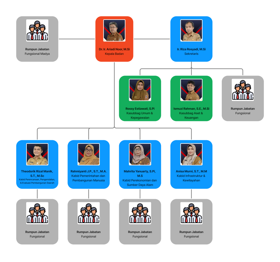 Struktur Organisasi Bappeda (1)