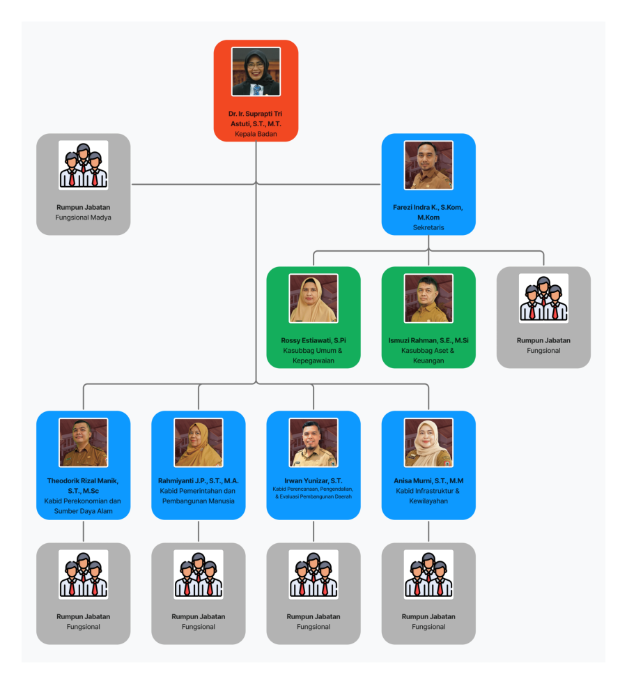 Struktur Organisasi Oktober 2025